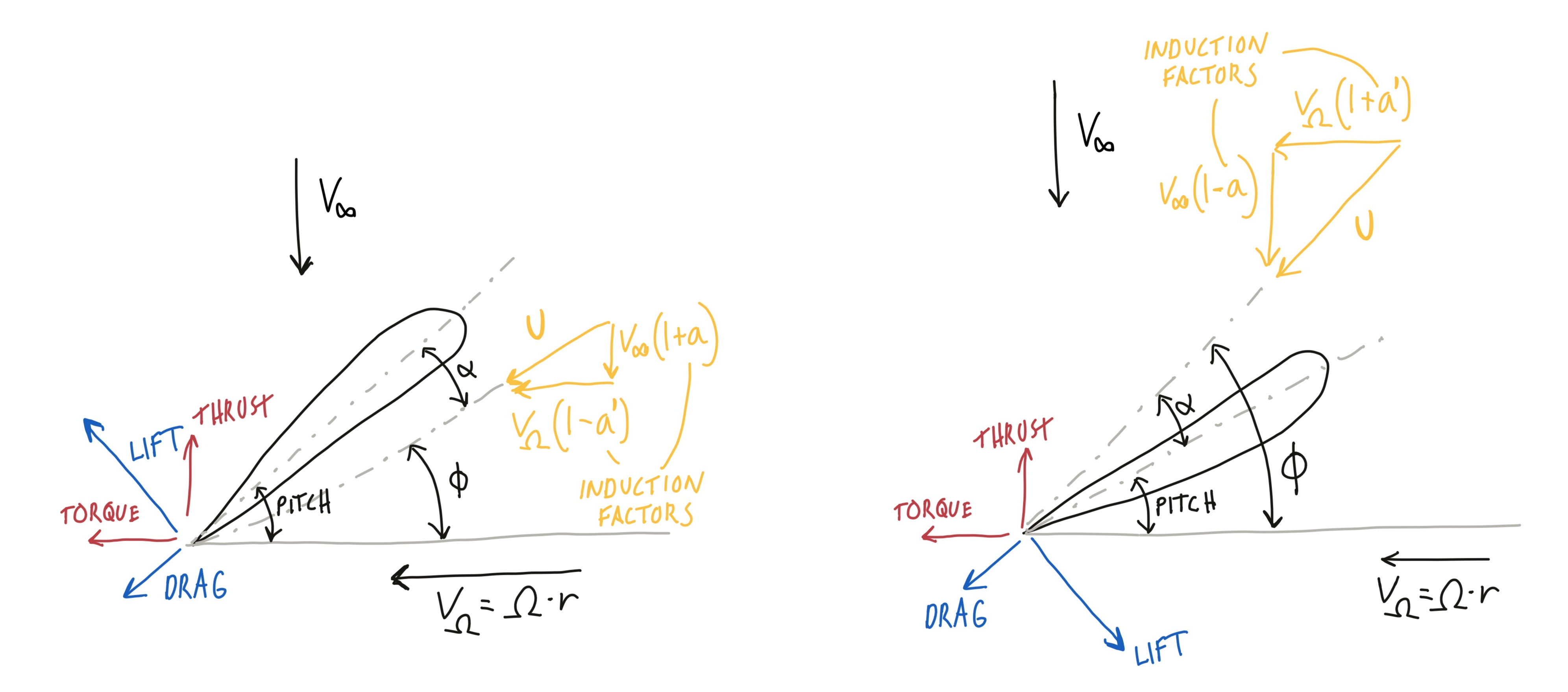 _images/rotor_diagram.png